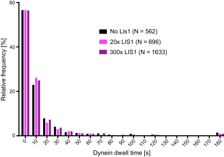 Figure 3—figure supplement 1.