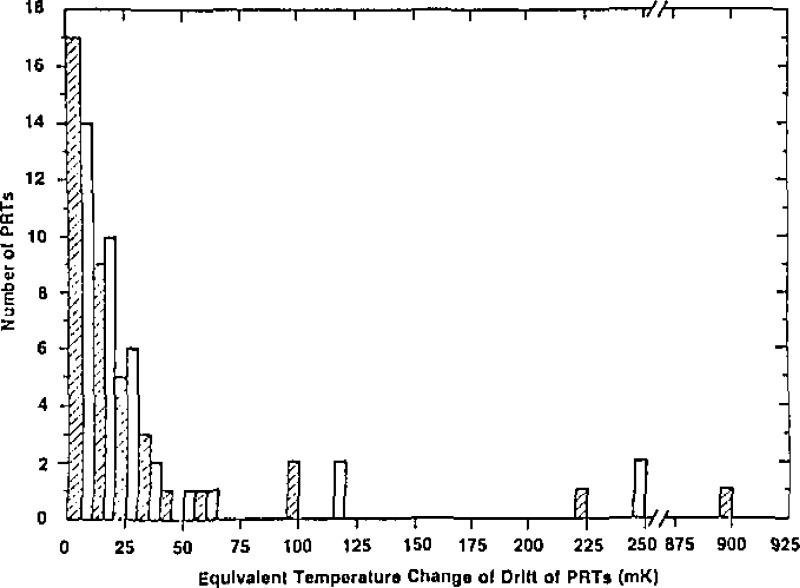 Figure 6–