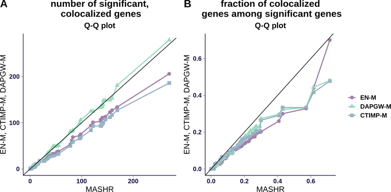 Fig 3.