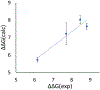Figure 10.