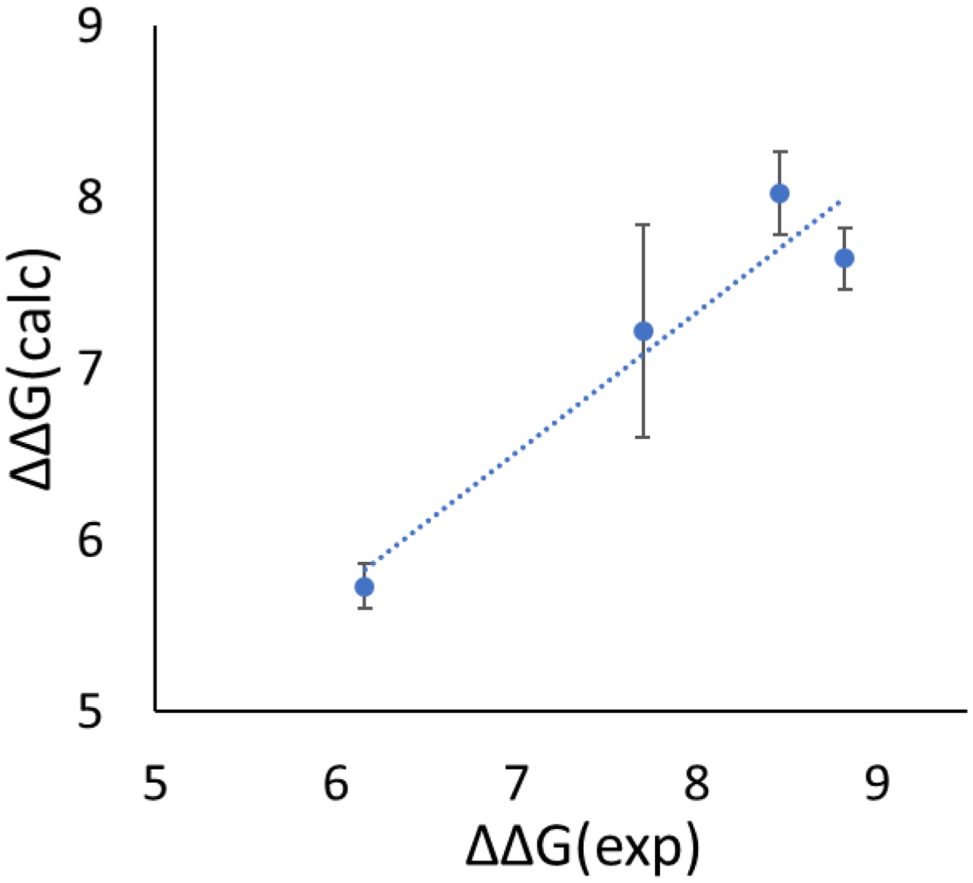 Figure 10.