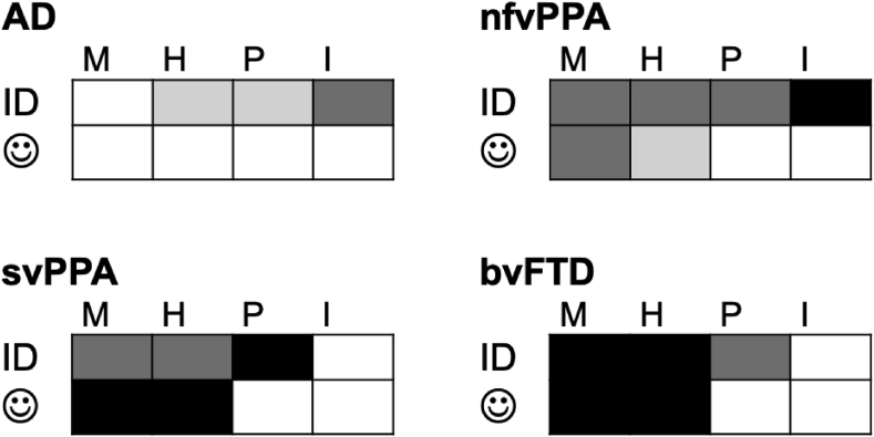 Fig. 6