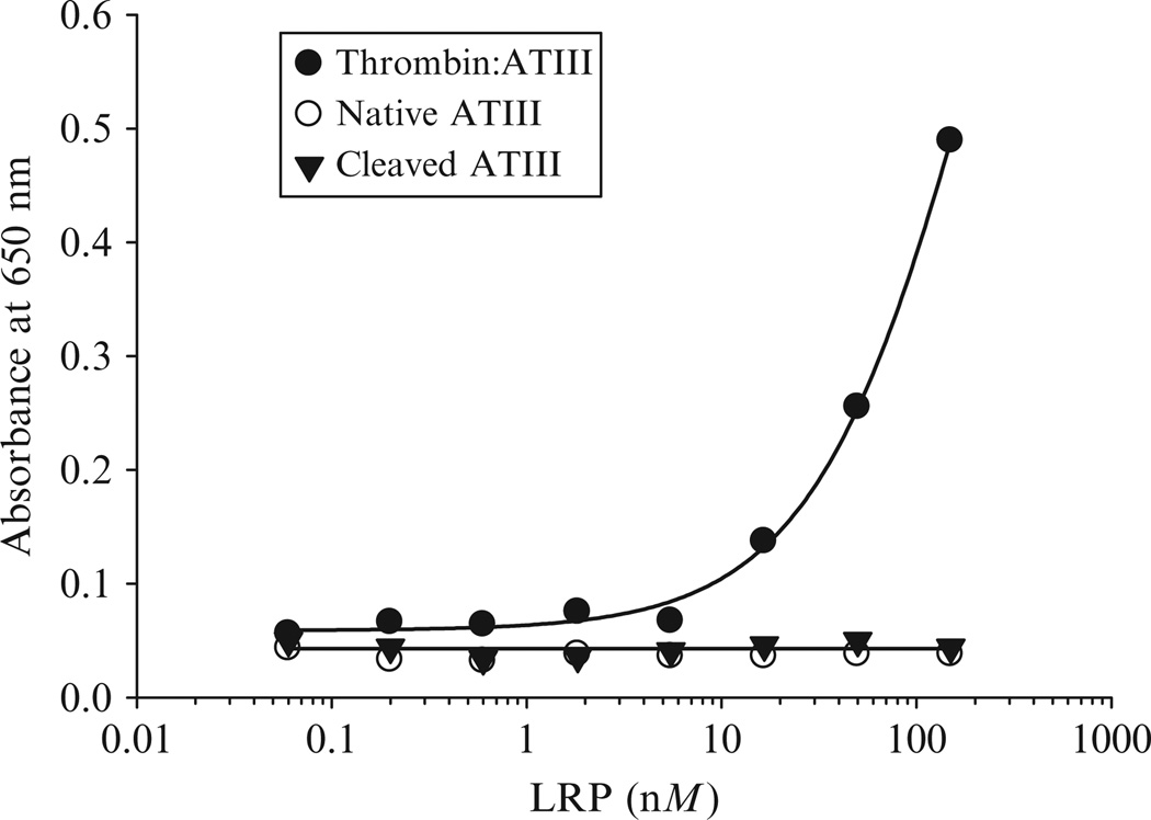 Figure 2.2