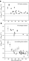 Figure 9.