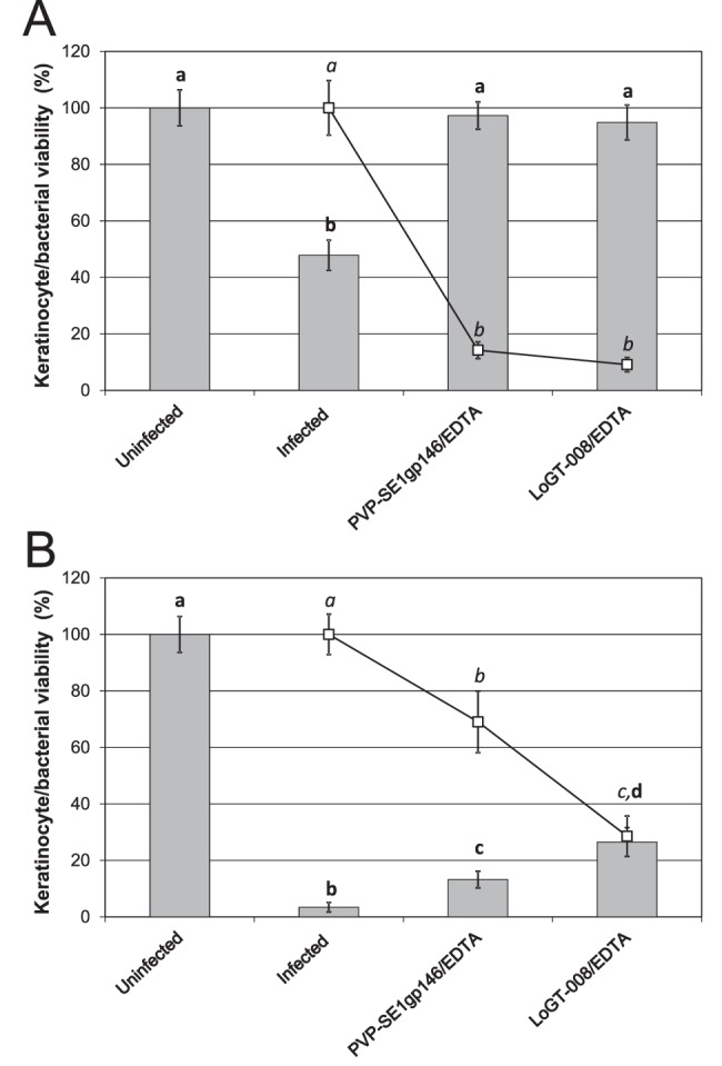 FIG 6 