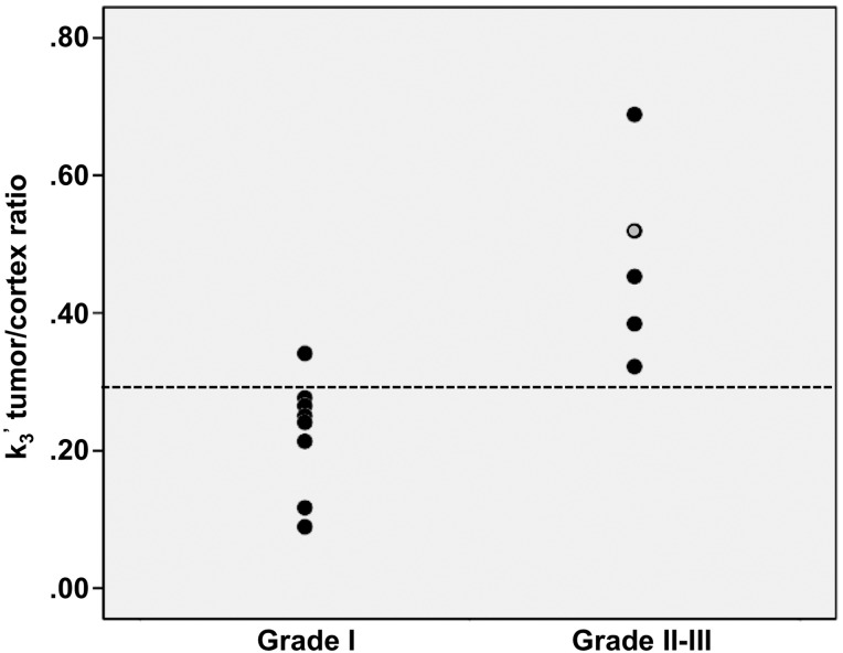 Fig. 3.