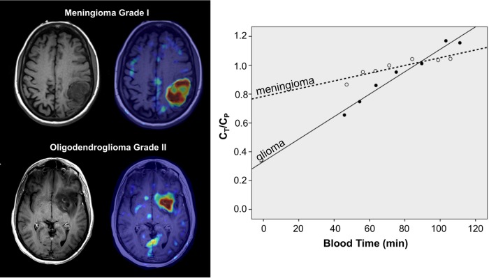 Fig. 2.