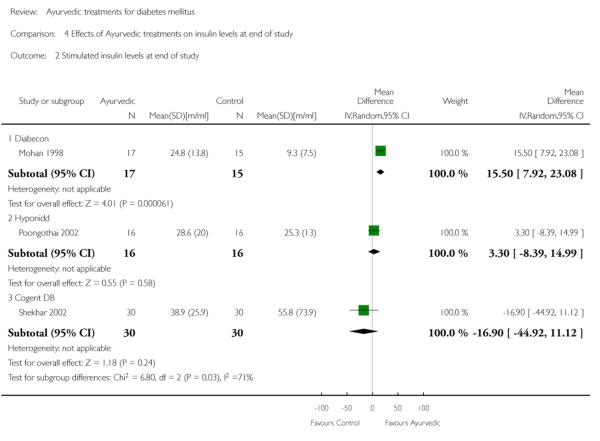 Analysis 4.2