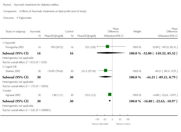 Analysis 6.4