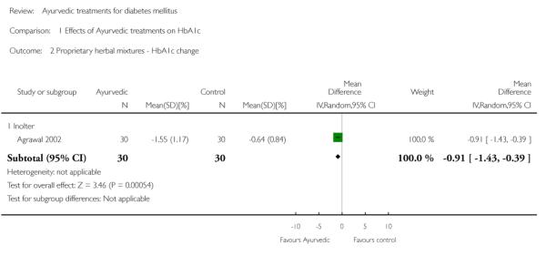 Analysis 1.2