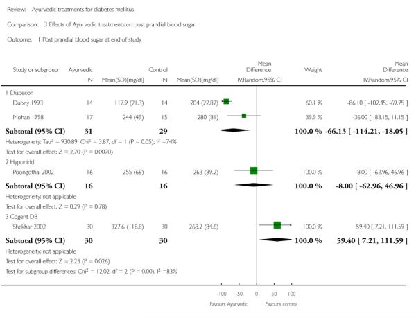 Analysis 3.1