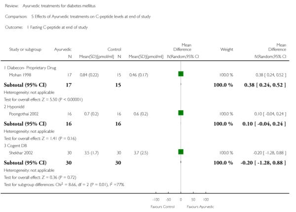 Analysis 5.1