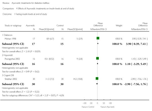 Analysis 4.1