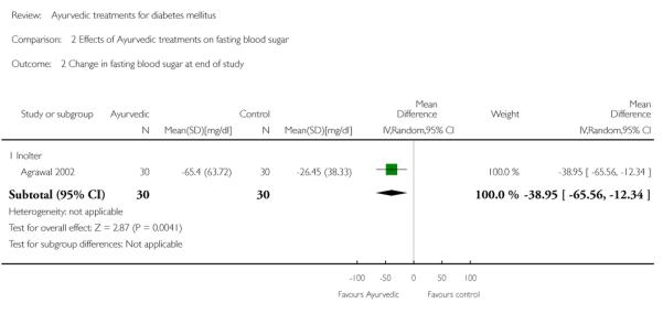 Analysis 2.2