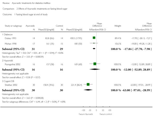 Analysis 2.1