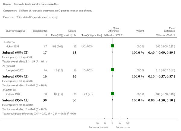 Analysis 5.2