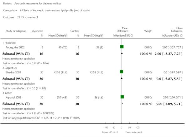 Analysis 6.2