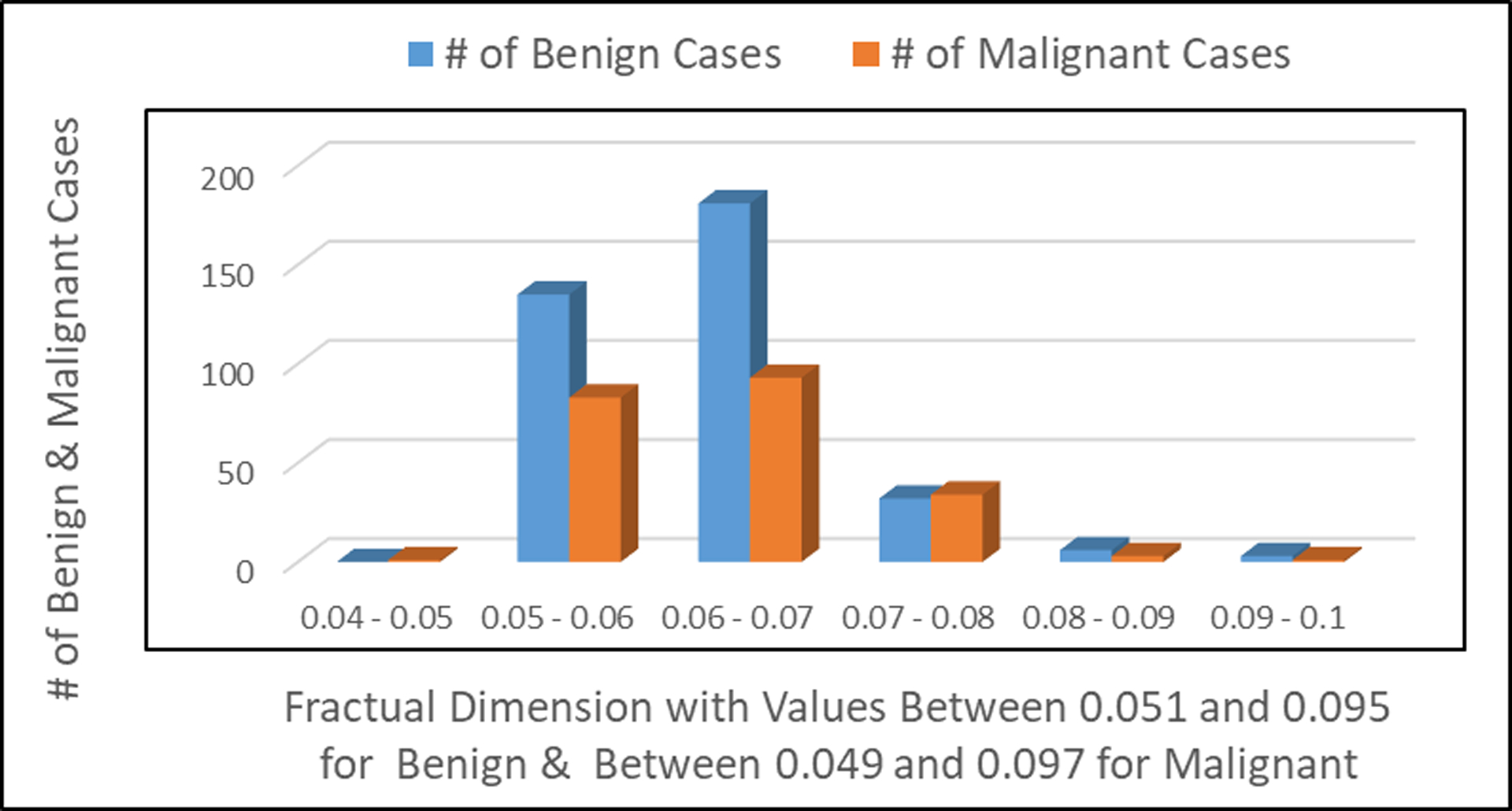 Figure 6: