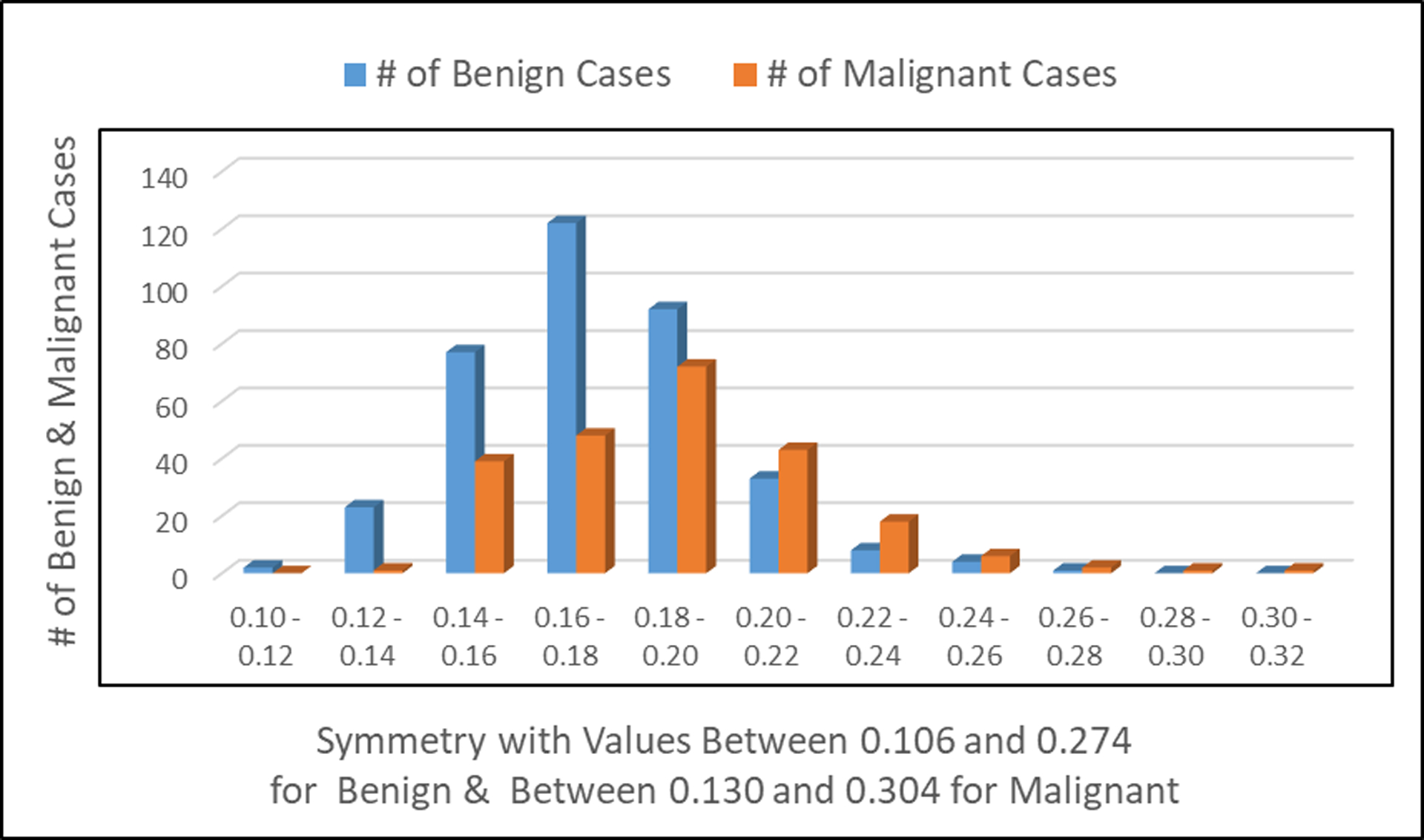 Figure 5: