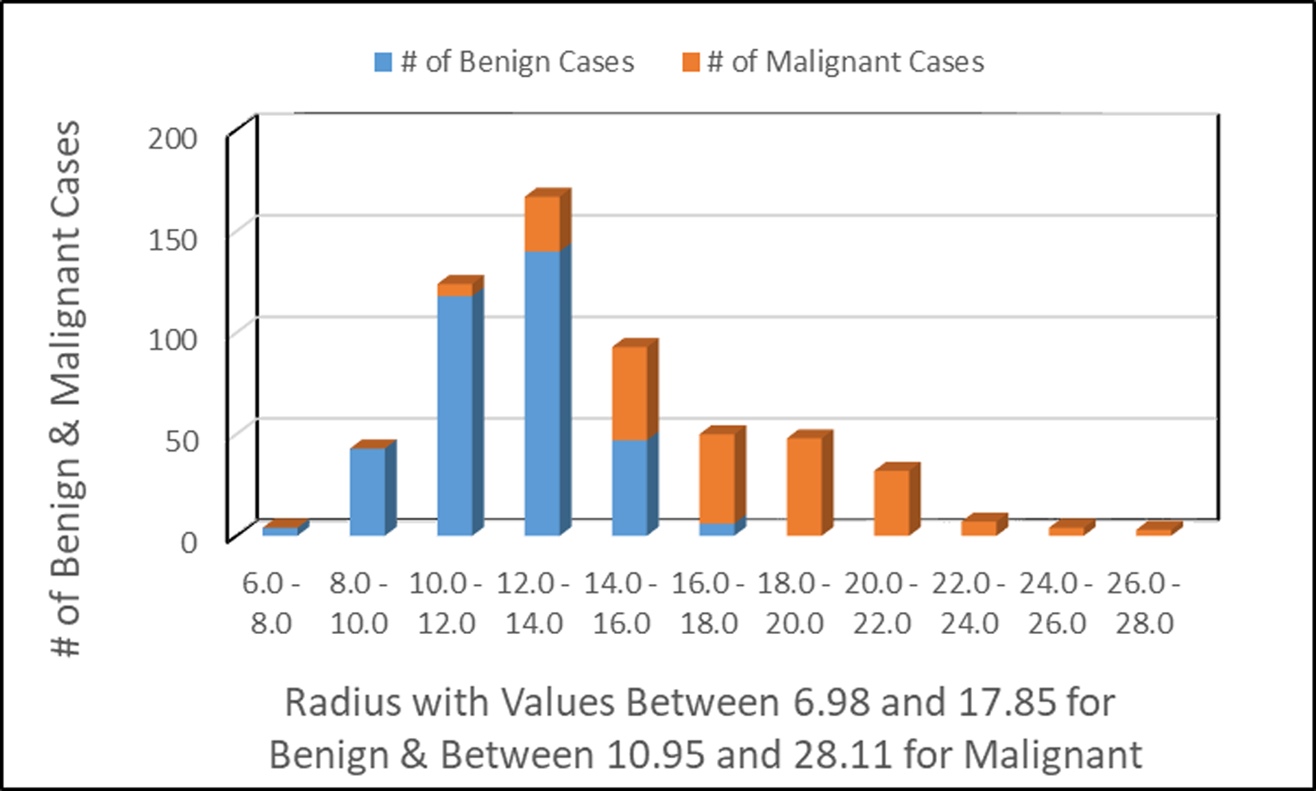 Figure 4: