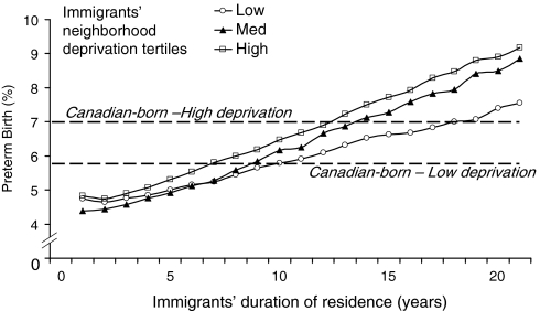 FIGURE 1