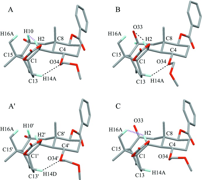 Figure 5