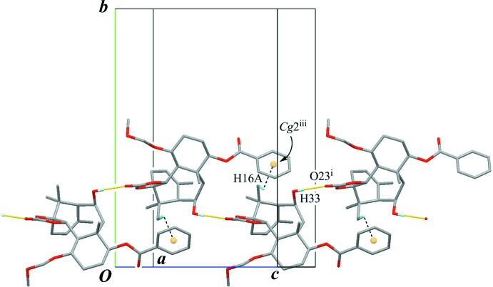 Figure 8