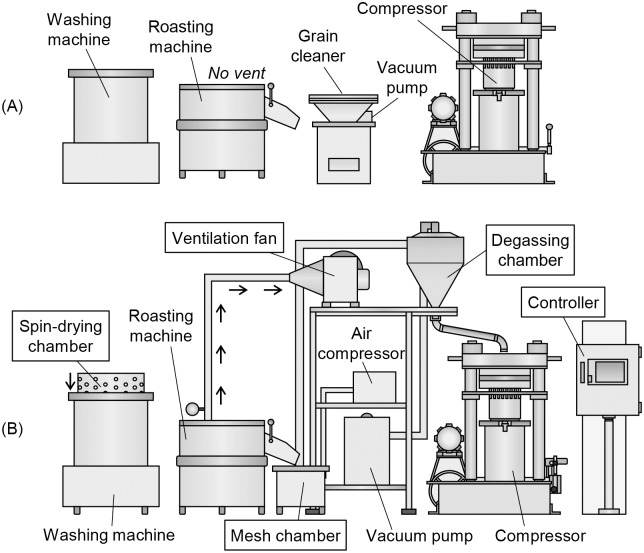 Fig 2