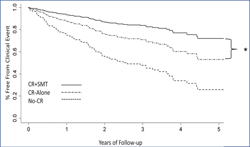 Figure 7: