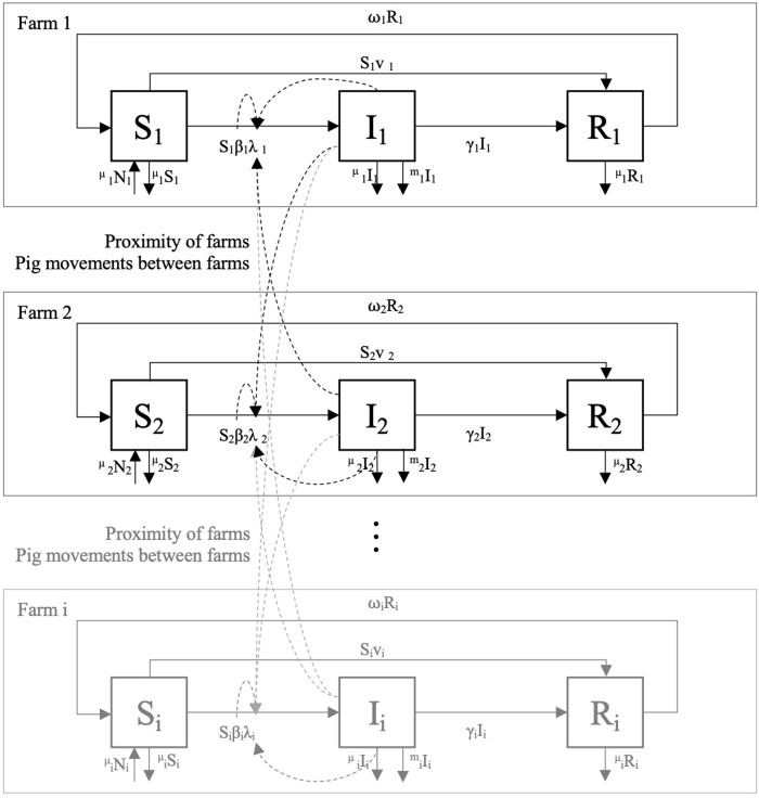 Fig 1