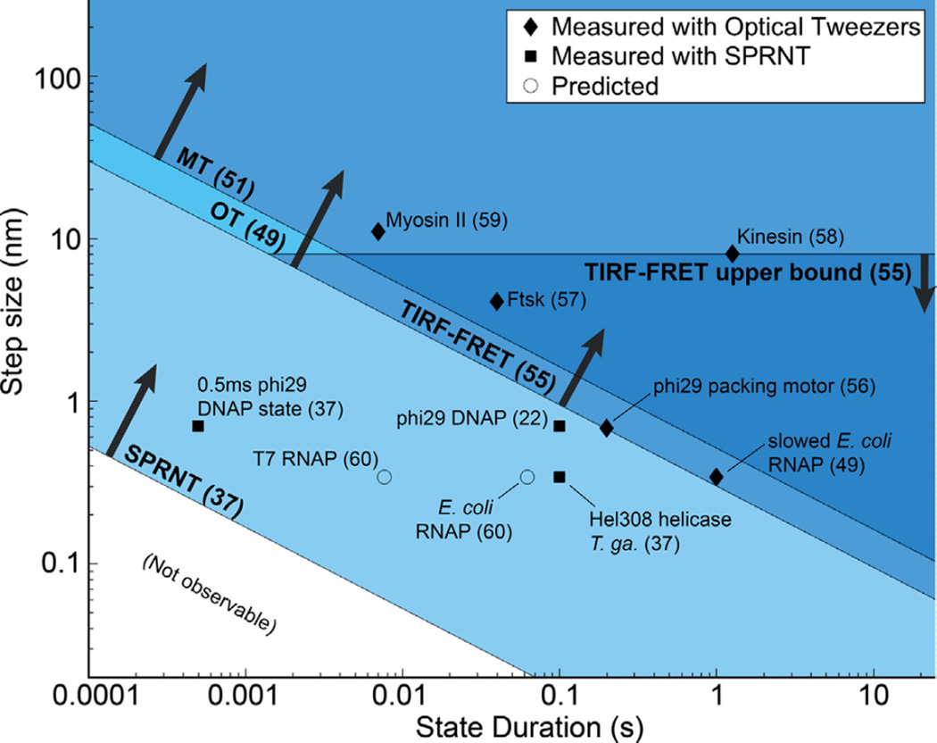 Fig. 9