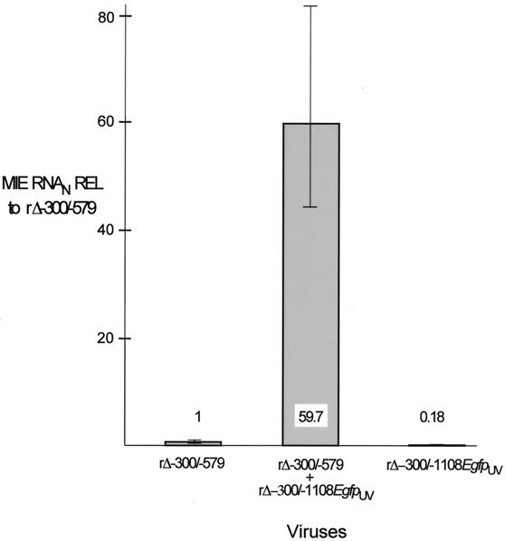 FIG. 8.