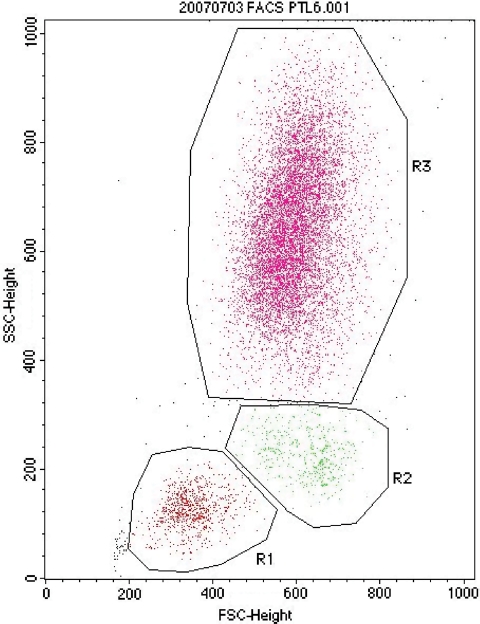 Figure 1