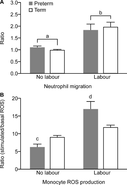 Figure 5