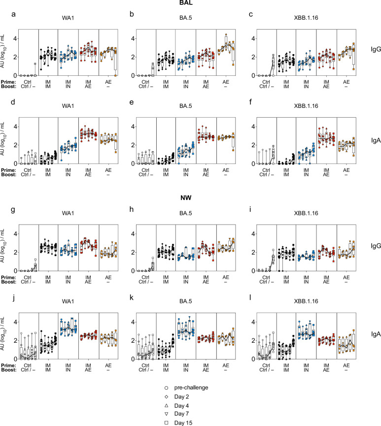 Extended Data Fig. 8