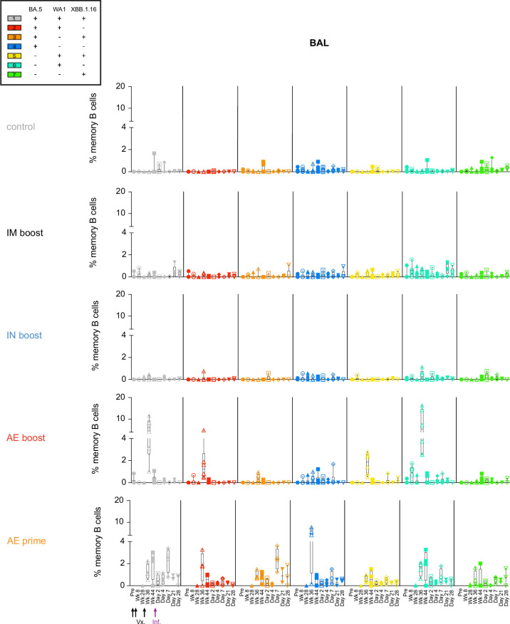 Extended Data Fig. 6