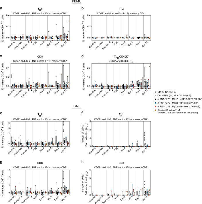 Extended Data Fig. 10