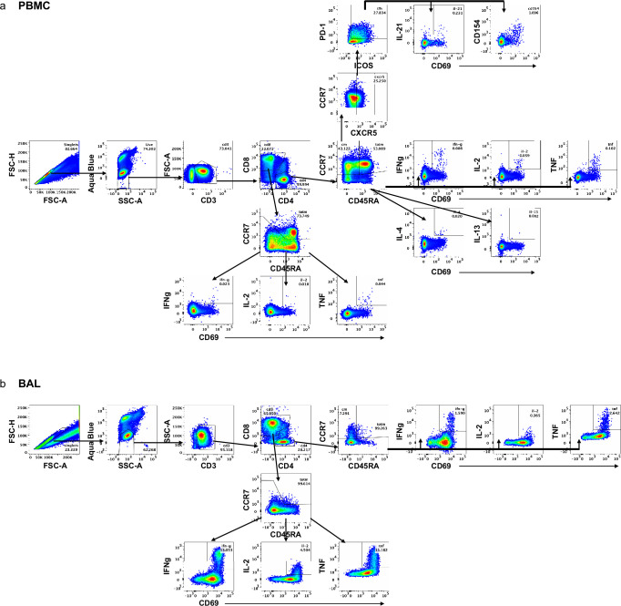 Extended Data Fig. 9