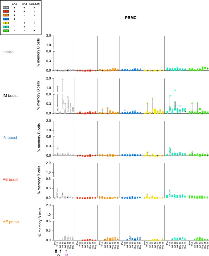 Extended Data Fig. 7