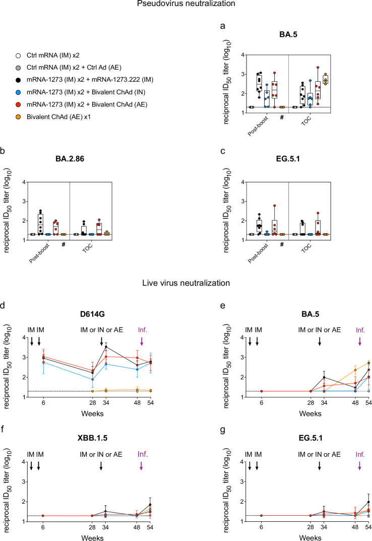 Extended Data Fig. 3