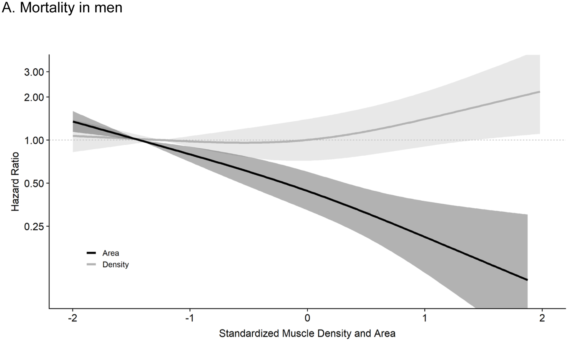 Figure 1a.