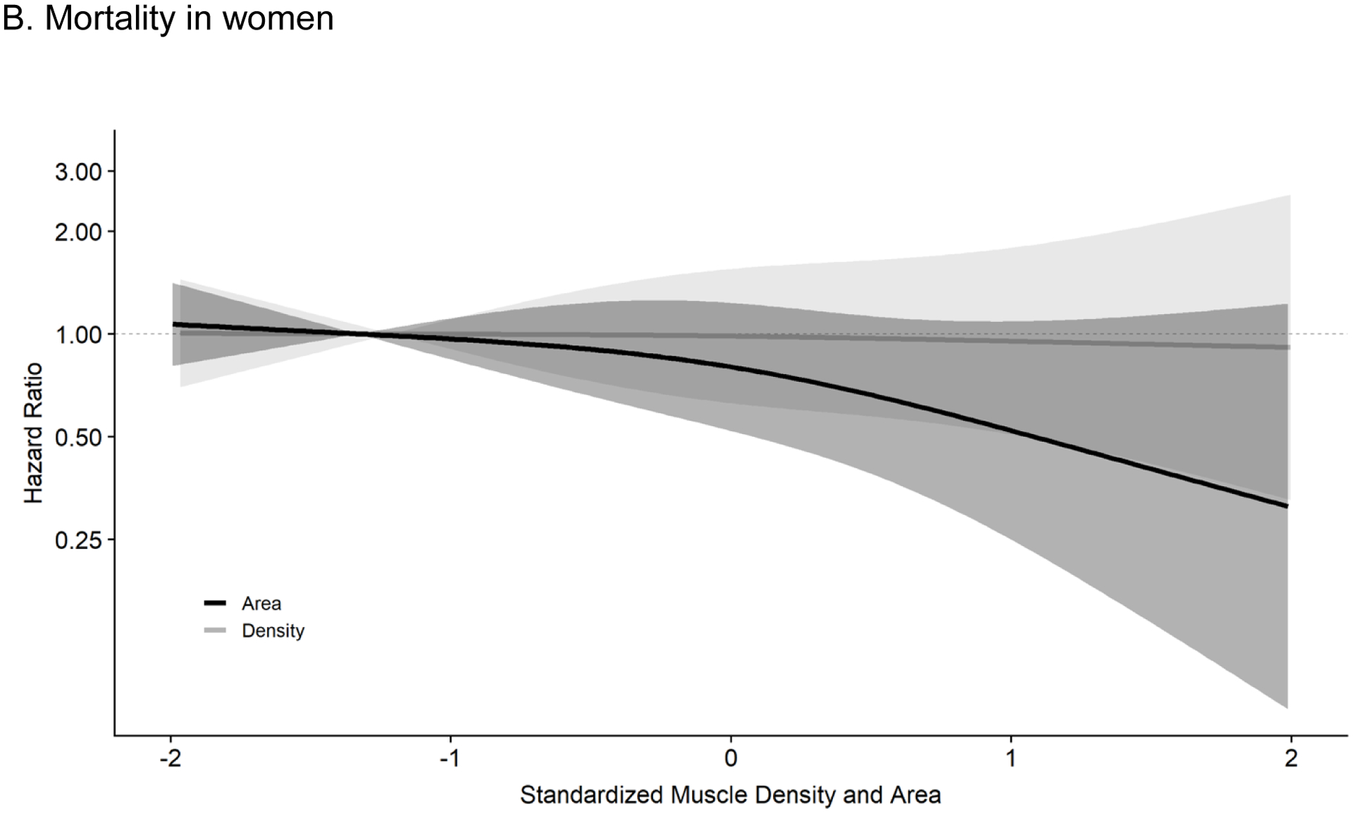 Figure 1b.