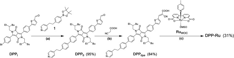 Scheme 1