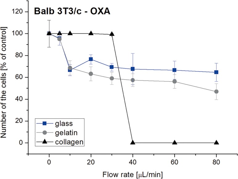 FIG. 7.