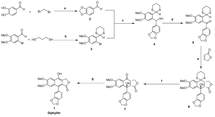 Scheme 1