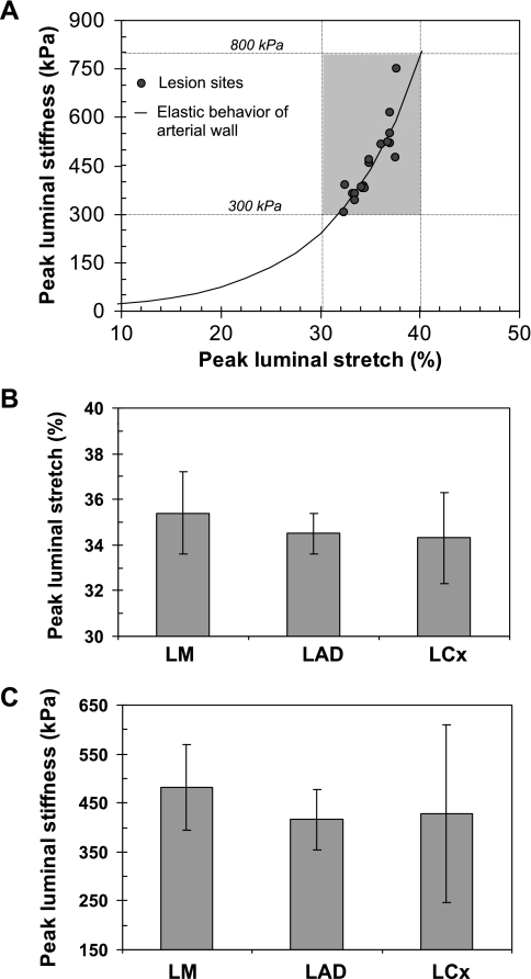 Fig. 8.