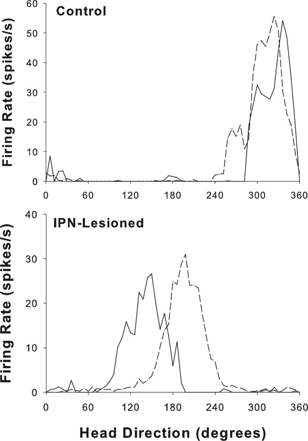 Figure 10.