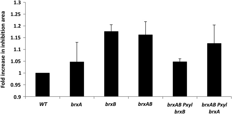 FIG. 6.