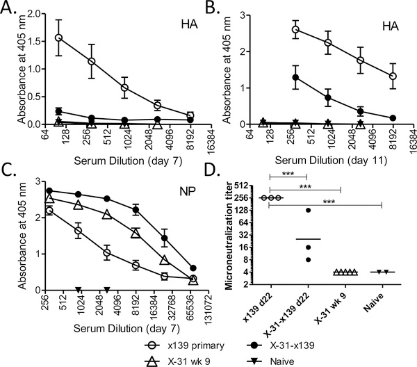 Figure 2: