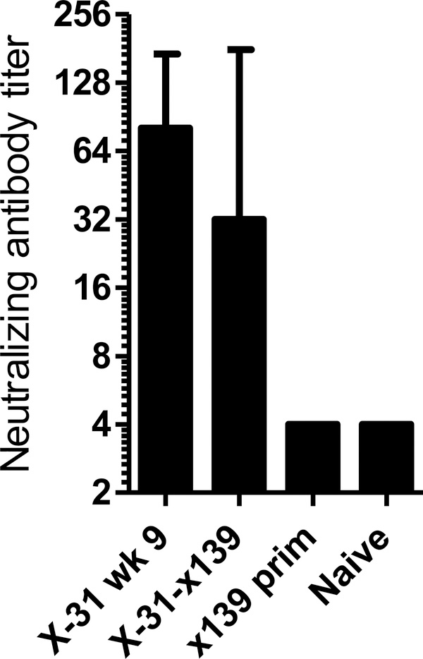 Figure 4: